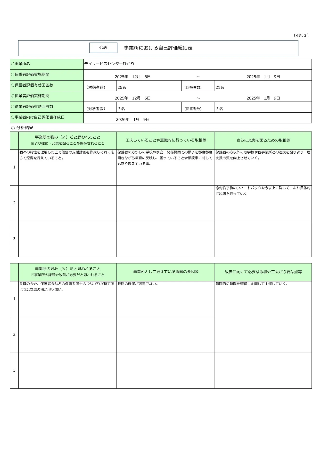 事業所評価アンケート結果（らふ）