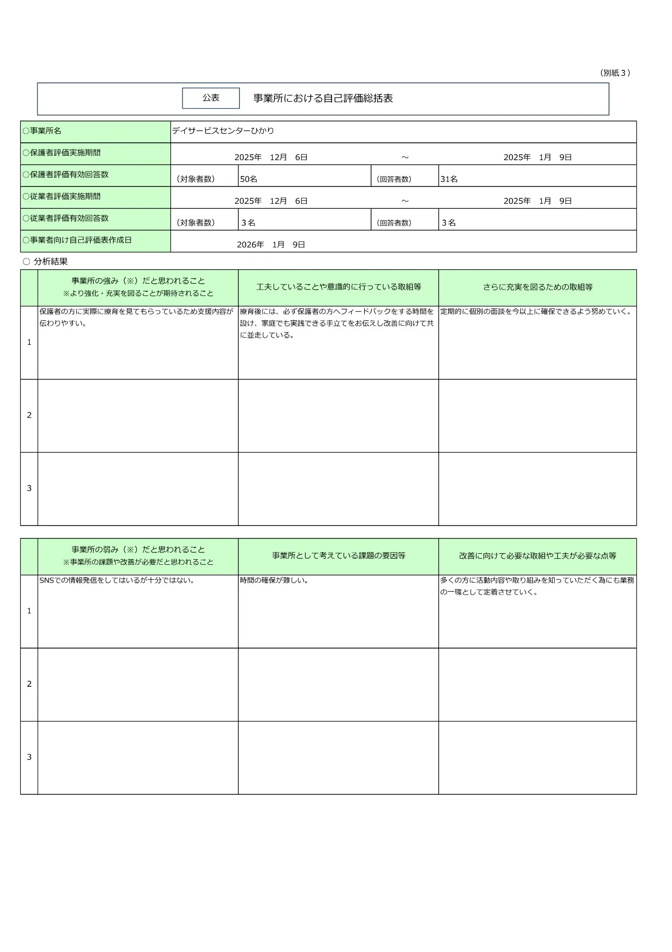 事業所評価アンケート結果（らふ）